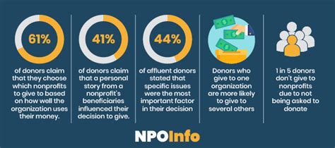 corporate charitable giving statistics|Charitable Giving Statistics in 2024 .